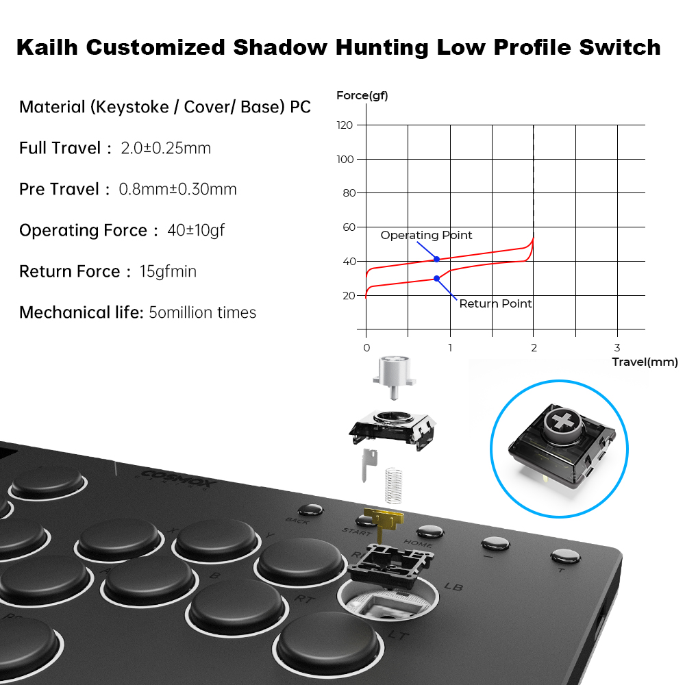 Haute42 M-Ultra Gen 2 Aluminiu - Esports Gaming Controller recension och pris