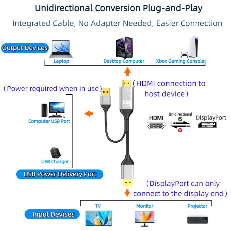 HDMI to DP Converter Cable wit - Esports Gaming Bundle recension och pris