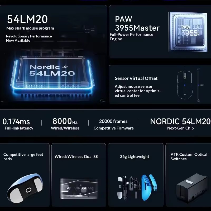 ATK F1 V2/V3 Tri Mode Wireless - Esports Gaming Pc recension och pris