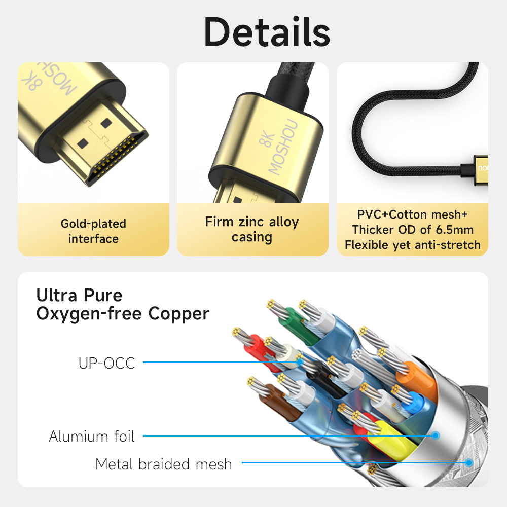 MOSHOU 2.1 8K HDMI Cable 4K120 - Esports Gaming Bundle recension och pris